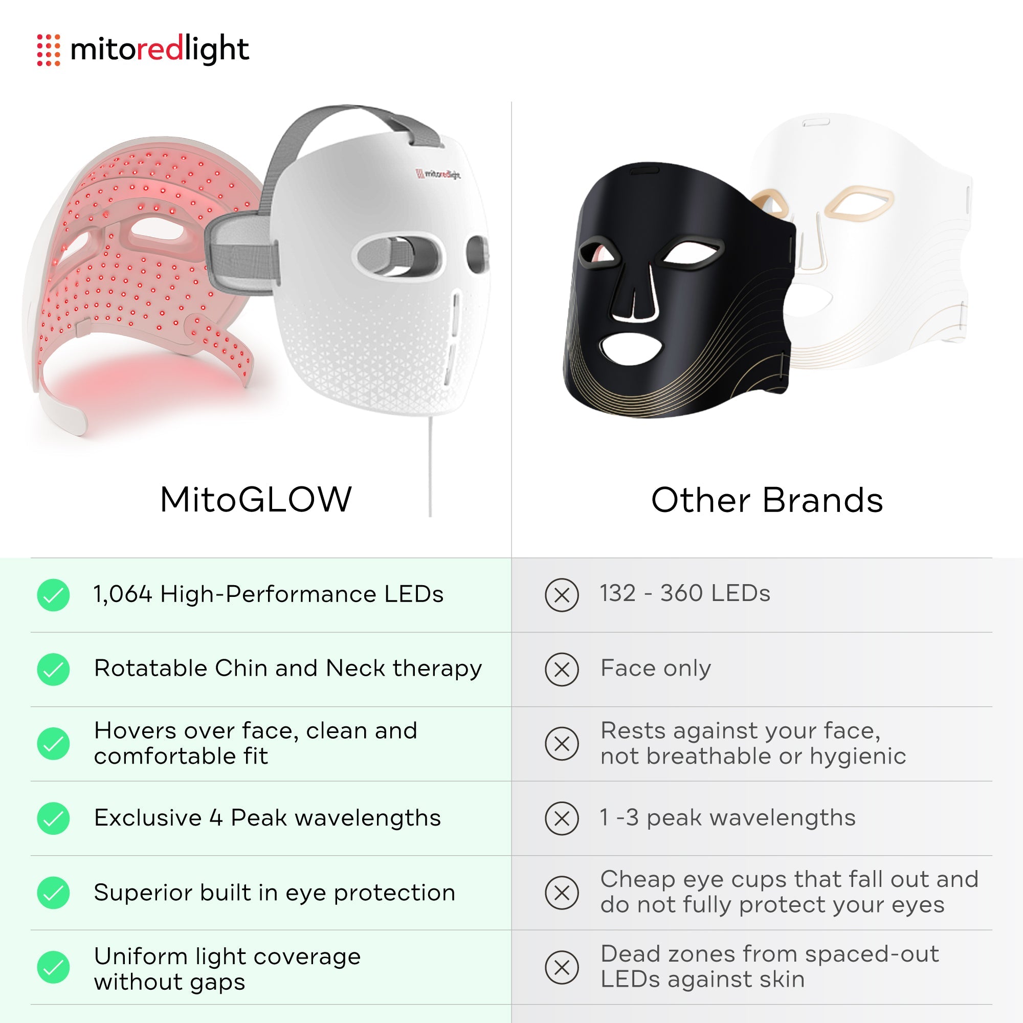 Recharge+ Red Light Therapy Mask Powered by Mito Red Light | With Blue, Yellow, Red and Near Infrared LED